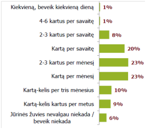 Kiek zuvies suvalgo lietuviai_grafikas