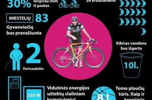tomas-vaitkus-ir-tour-de-lituanie-infografikas-68423020